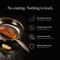 Titanium Cookware Set