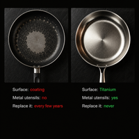 Durable Titanium Wok