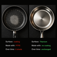 Titanium Cookware Set